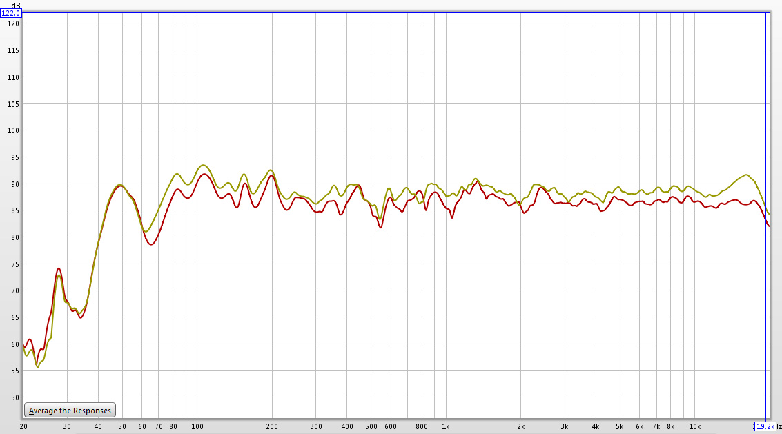 m audio bx5 frequency response